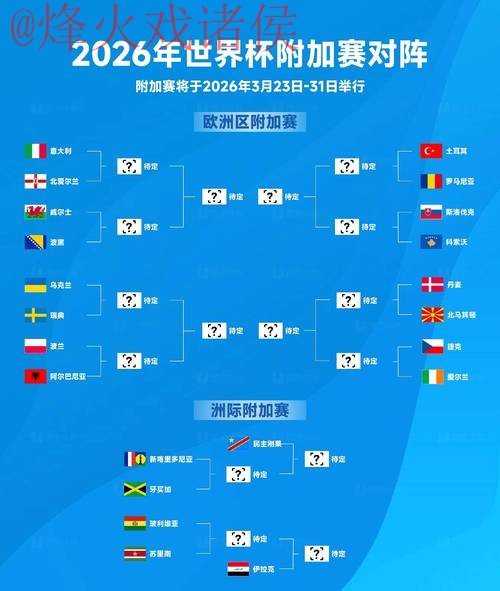 2026世界杯预测入口推荐与分析