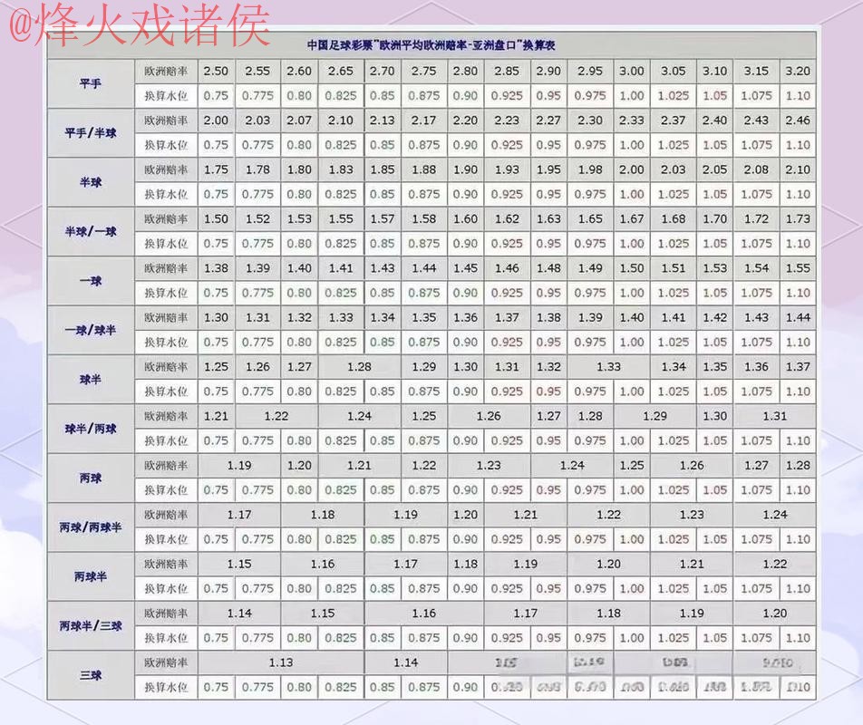 2026世界杯盘口推荐攻略分析