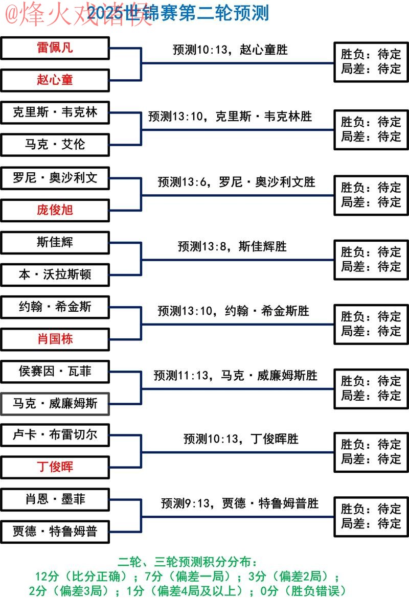 深入探讨世界杯预测安全入口地址的重要性