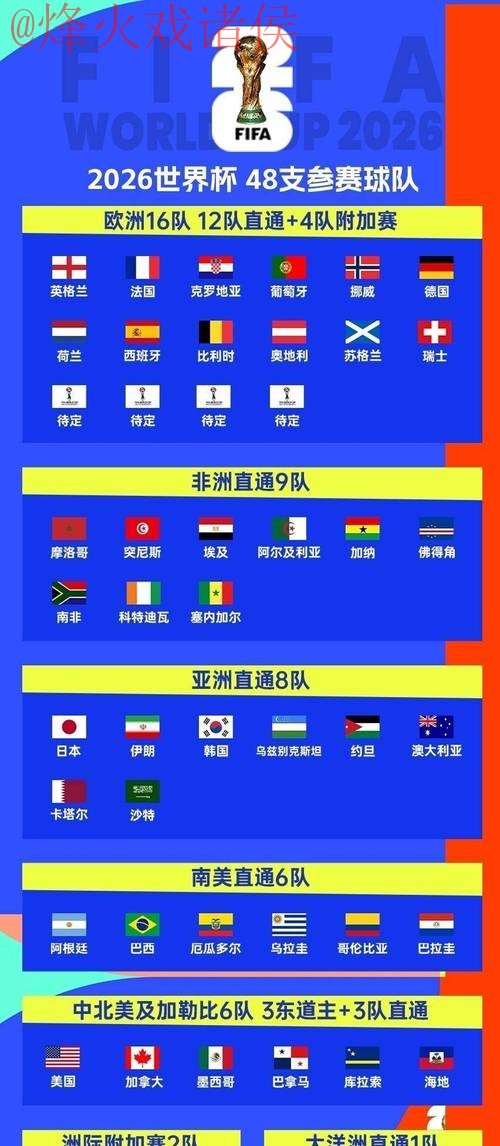 2026世界杯外围赛软件指南