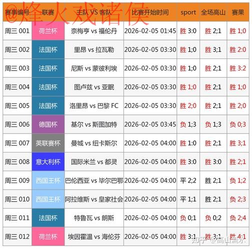 2026世界杯预测软件哪个才是最佳选择